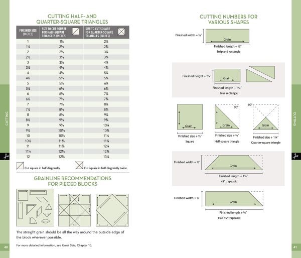 ALL-IN-ONE QUILTERS REFERENCE TOOL Online now